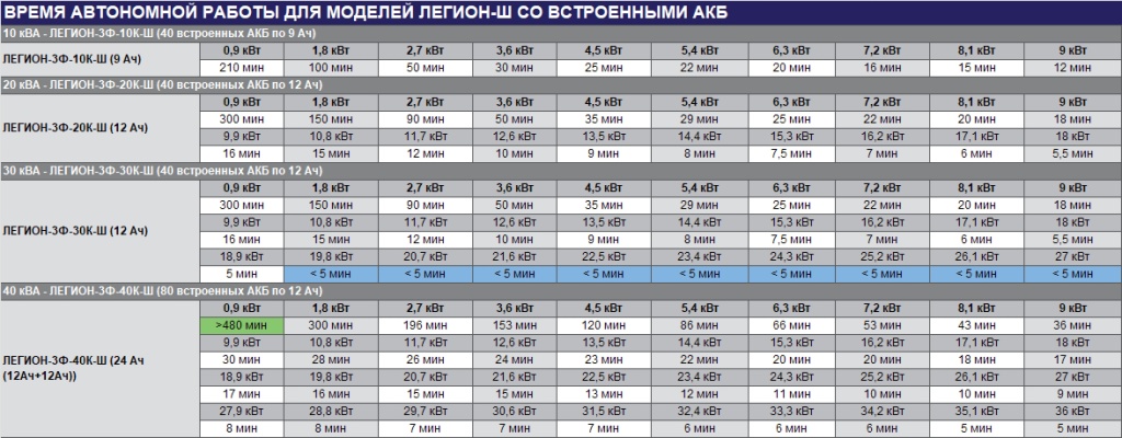 Рантайм ЛЕГИОН-Ш(встроенные АКБ).jpg